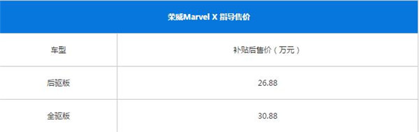 荣威marvel X报价，荣威marvel-r价格-第1张图片